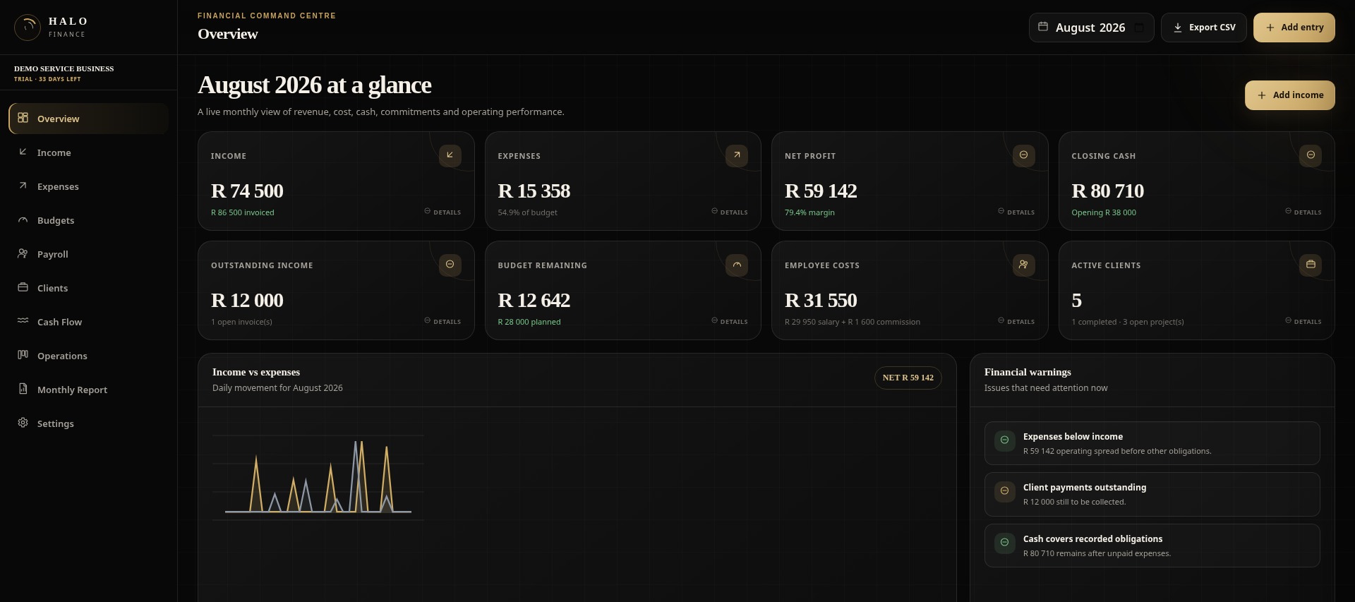 Actual HALO Finance overview workspace